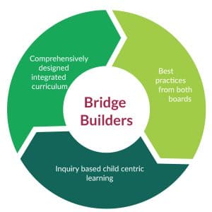 bridge-builders-1-300x300